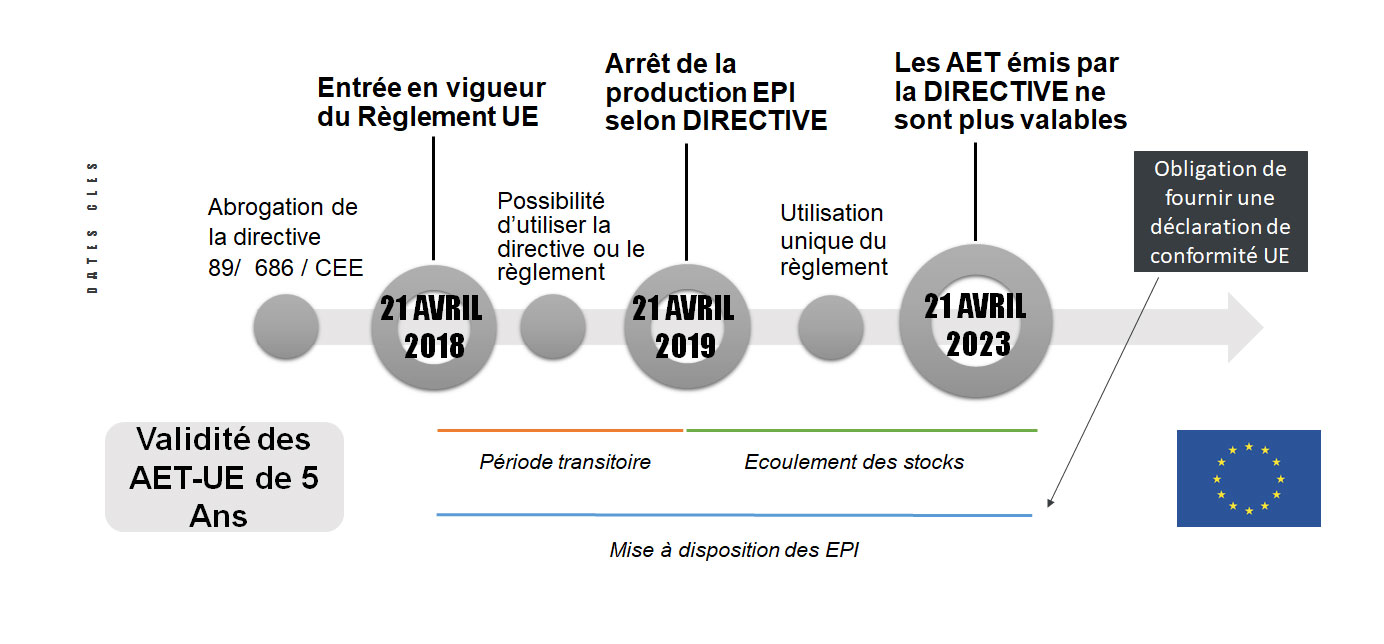 reglement-ue