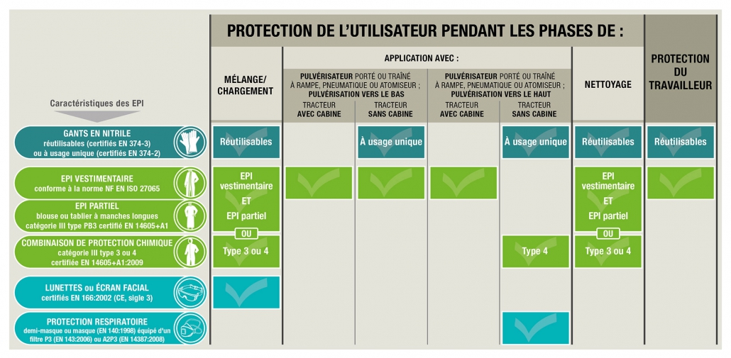 tableau-EPI-UIPP-102019