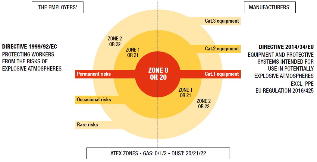 1149-5-atex-en Graphic on standard 1149-5